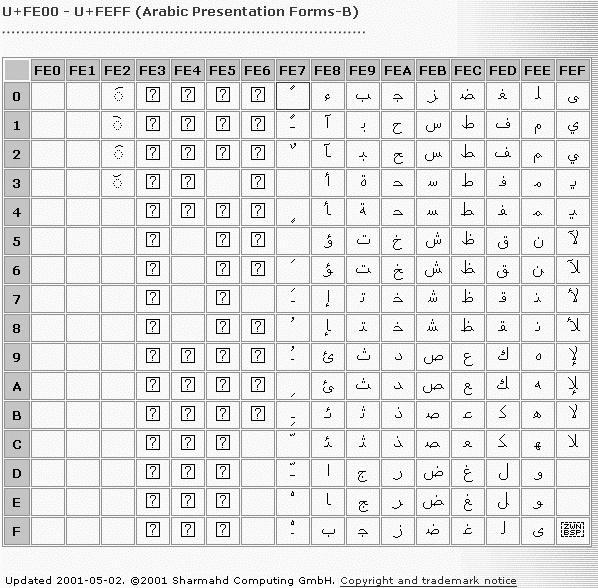 Arabic Presentatoion Forms B (U+FE70)